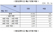 최장 체납기간 36년, 최다 체납건수 9210건…만성 지방세 체납자 ‘천태만상’