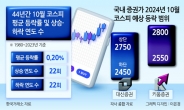 44년간 10월 코스피 평균등락률 일치