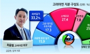 자사주매입·대항공개매수...고려아연 반격 시작됐다