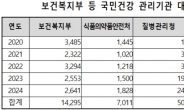 건강 관련 공공기관 대상 해킹 시도 연 1만건 넘어…미국, 중국 순으로 많아