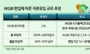 한국, WGBI 편입 4번째 도전 성공할까〈세계국채지수〉