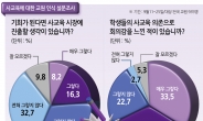 [단독]교사 4명 중 1명 ‘사교육行’ 고려…학원가 스카웃 경쟁에 강남 교실도 빈다[무너지는 학교]