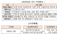 대전지역 소상공인의 혁신창업공간 ‘대전 라이콘타운’ 개소