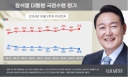 尹지지율 25.8%로 다시 하락…최저치 동률[리얼미터]