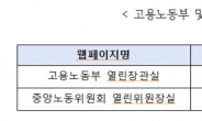 고용부 '열린 기관장실' 소통 없는데, 예산만 낭비