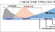 전국테크노파크 워크숍에 전남TP 참가