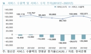 “제조업 강국들 서비스 수출 확대하는데…한국만 20년 이상 정체”