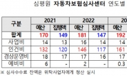 이수진 “심평원, 자동차보험사 위탁 진료비심사 구조개선해야”