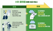 고용부, 소규모 사업장에 인사관리 플랫폼 무료 지원