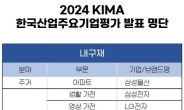 KCA 한국소비자평가, 2024 KIMA 한국산업주요기업평가 결과 발표