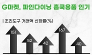 G마켓 “흑백요리사 열풍에 조리도구 판매 급증”