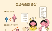 10살도 안됐는데 이차성징이?…‘성조숙증’ 아이들 10년 사이 2.6배