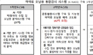 “‘마약과의 전쟁’ 선포하더니 오남용 감시 시스템 구축 예산은 삭감”