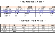 “노인 일자리 안전사고 3년 만에 2.3배 급증”