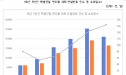 산재 판정 위한 특진, 받는 데만 ‘반년’ 5년만에 소요일수 2배로 '껑충'