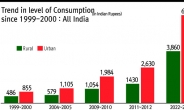 How India is Driving Global Poverty Reduction [Bibek Debroy - HIC]