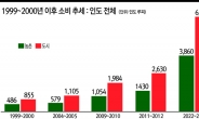 인도는 어떻게 세계의 빈곤 퇴치를 주도하는가? [비벡 데브로이 - HIC]