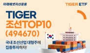 미래에셋, ‘TIGER 조선TOP10 ETF’ 신규 상장