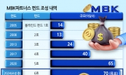 MBK가 쏘아올린 ‘지배구조 개선’