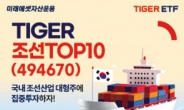 ‘TIGER 조선TOP10 ETF’ 신규 상장