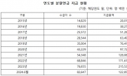 이혼 후 연금도 나누자…분할연금 신청 8.3만명, 10년새 7배↑