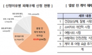 “고령자, 아파서 해외여행 취소해도 위약금…특별약관 주의”