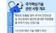 국가핵심기술 보유기업 M&A 힘든 까닭