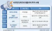 고려아연 사태로 끝물 맞은 한국형 거버넌스, 글로벌 PE ‘행동주의’ 각축전 기대 [투자360]