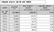 설악산 등 국립공원 7곳 온실가스 흡수량 국제표준 검증서 획득