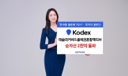 삼성자산, KODEX 테슬라커버드콜채권혼합액티브 순자산 2000억 돌파