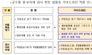 조달청, 군수품 품질보증활동으로 효율성 UP