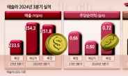 “로보택시 2026년 200만대 양산 목표”