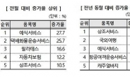 소비자원 “예식관련 상담 큰 폭 증가…과한 위약금 요구 잇달아