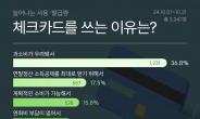 “과소비할까봐” 체크카드 쓰는 사람 늘었다