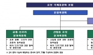 국표원, 2028년까지 로봇 핵심 국제표준 16종 제안 추진