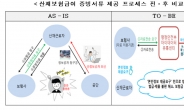 근로복지공단, 산재근로자 민영보험금 청구서류 간소화