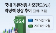 AUM으로 PE 구분 짓는 시대 끝…LP 눈에 들려면 '정체성' 핵심 [투자360]