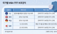 고려아연 사태가 던진 돌…의무공개매수 재논의 무르익나 [투자360]