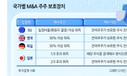 고려아연 사태 장기화에 ‘의무공개매수’ 다시 고개