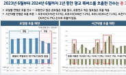 경기도, 똑버스 데이터 분석해 배차 개선