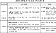 보건산업진흥원, 11월 20~22일 ‘2024 글로벌 오픈이노베이션 위크’ 개최