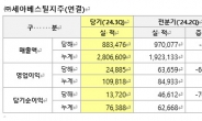 세아베스틸지주, 3분기 매출액 8835억원…전년비 8.0%↓