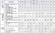 관세청, 통신판매중개자 대상  ‘부정수입물품 유통 서면 실태 조사’ 결과 발표