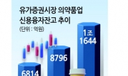 하락장서 살아남은 바이오株 ‘빚투’ 1조 돌파