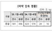 관세청, 마약밀수 일평균 2건 · 2.1kg 차단,