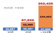 고용부, 모바일 맞춤형 잡케어 서비스 