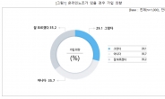 국내 첫 온라인노조 출범 