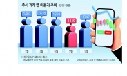 주식앱 끊은 개미 56만명 금투세 폐지로 돌아올까