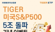 미래에셋 ‘TIGER 미국S&P500 ETF’ 순자산 5조 돌파…“해외주식형 중 최초”