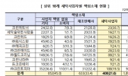 소비자원 “세탁 소비자 분쟁, 과반이 불량·과실 문제”